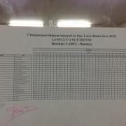 Résultats cadets hommes 